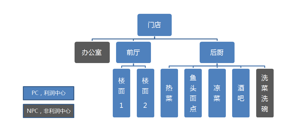 青岛餐饮管理的知行合一之道 以专业咨询赋能企业成长